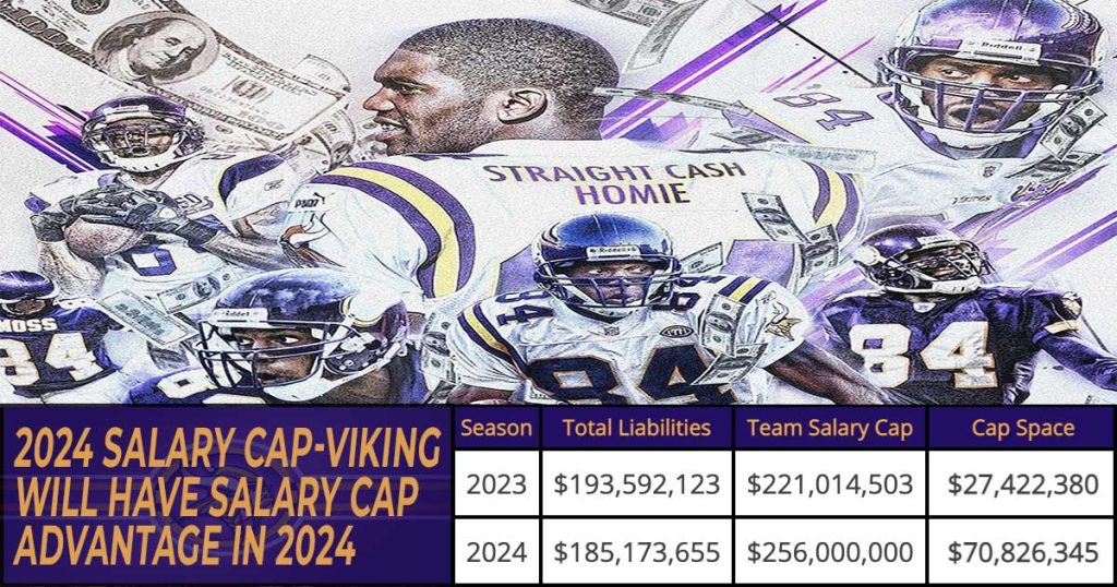 2024 NFL Salary Cap Viking will have salary cap advantage in 2024